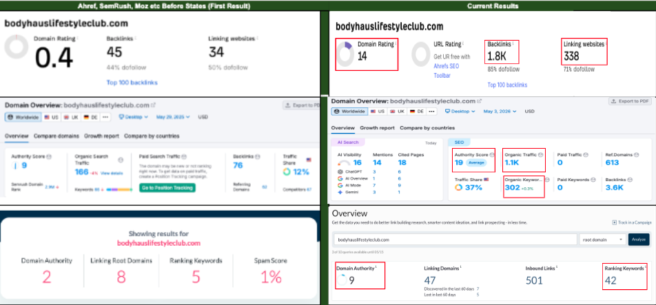 BHLC Growth